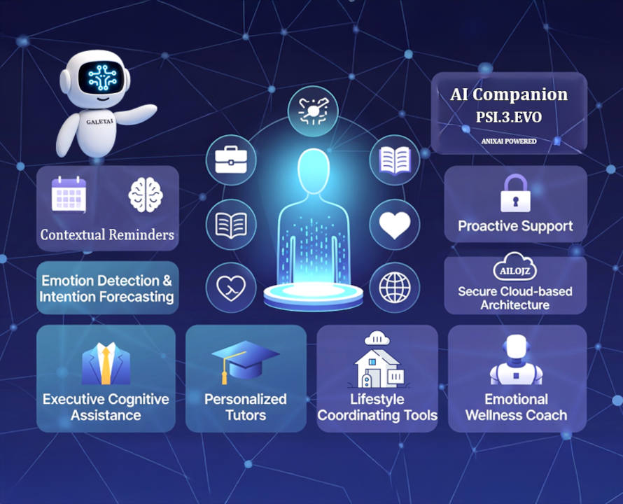 AI Companion - GaletAI PSI 3