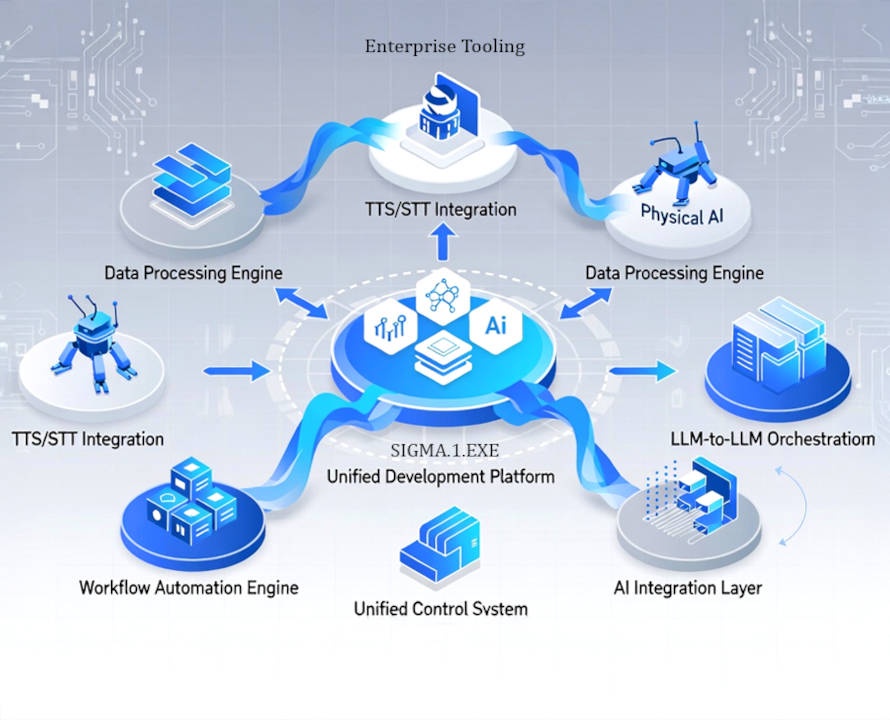 Enterprise Tooling - GaletAI SIGMA 1